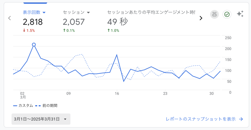 Googleアナリティクス