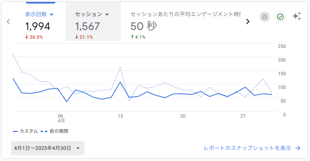Googleアナリティクス